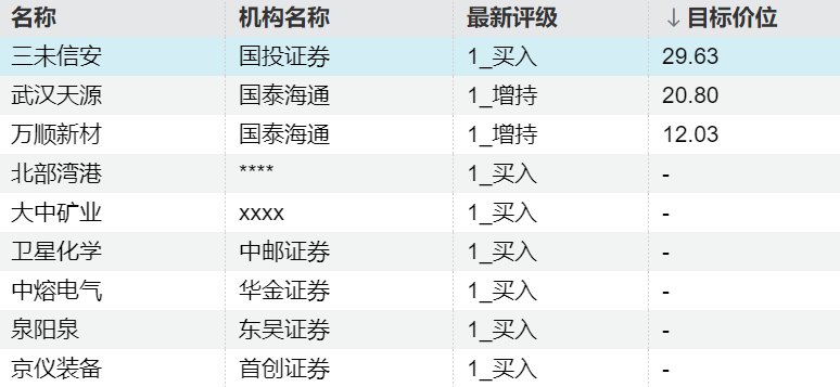 昨夜今晨重大事件汇总